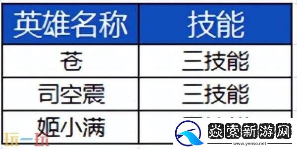 王者荣耀S39赛季英雄调整!新英雄亮相!李白改版调整!