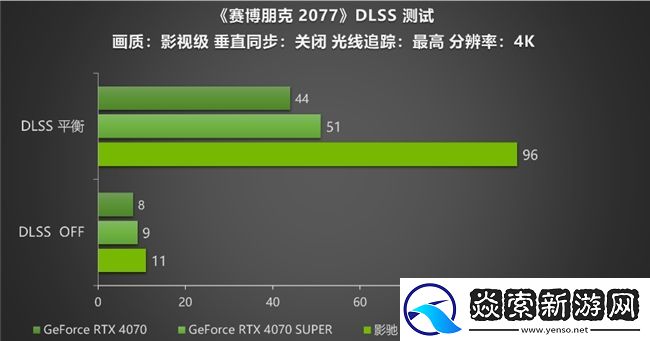 黑科技小钢炮!影驰RTX