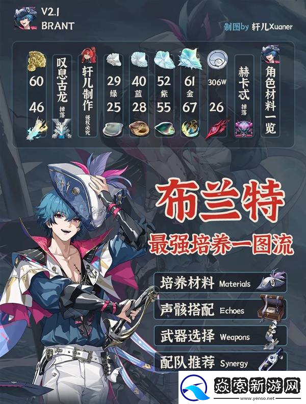 鸣潮布兰特全面培养攻略布兰特如何正确培养