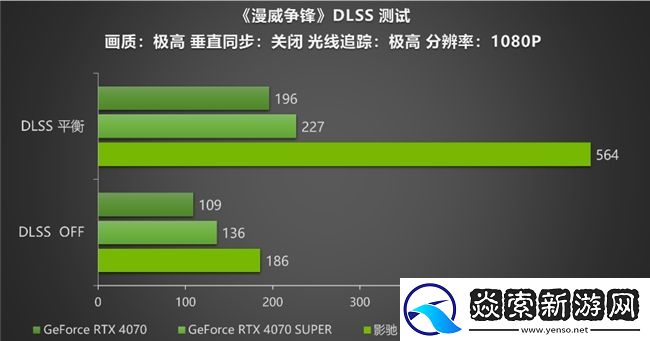 黑科技小钢炮!影驰RTX