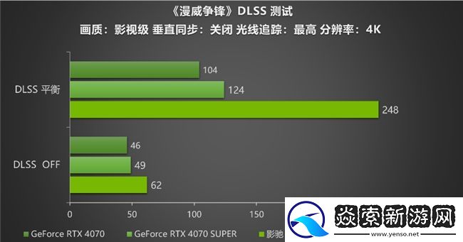 黑科技小钢炮!影驰RTX