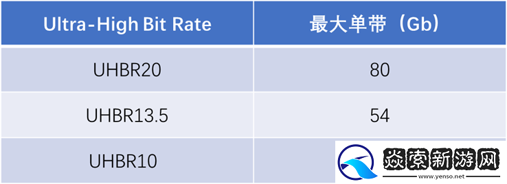 50系列显卡带火DP2.1显示器