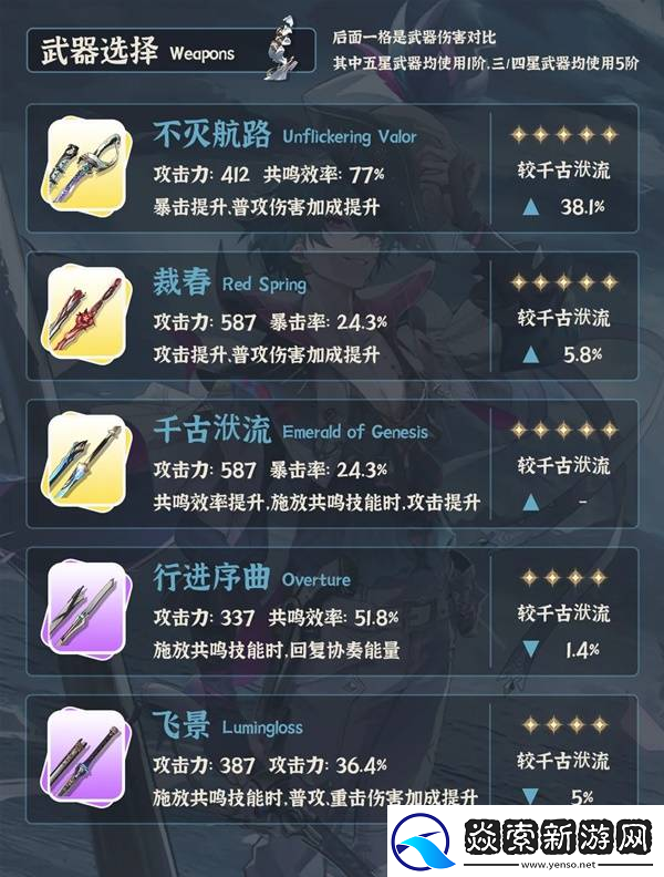 鸣潮布兰特全面培养攻略布兰特如何正确培养