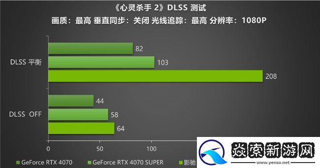 黑科技小钢炮!影驰RTX