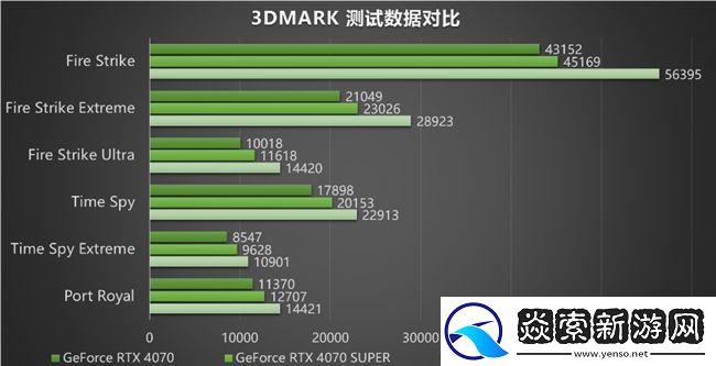 黑科技小钢炮!影驰RTX