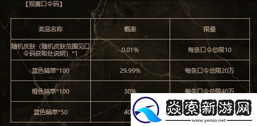 英雄联盟第一赛段银龙征程2月24日口令是什么