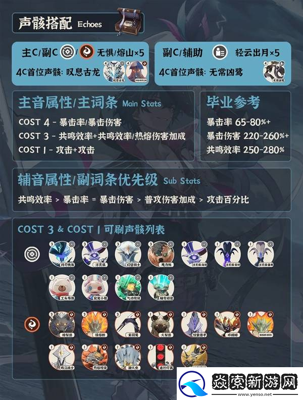 鸣潮布兰特全面培养攻略布兰特如何正确培养