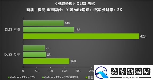 黑科技小钢炮!影驰RTX