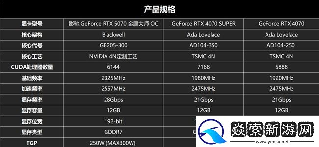 黑科技小钢炮!影驰RTX