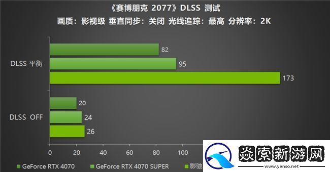 黑科技小钢炮!影驰RTX