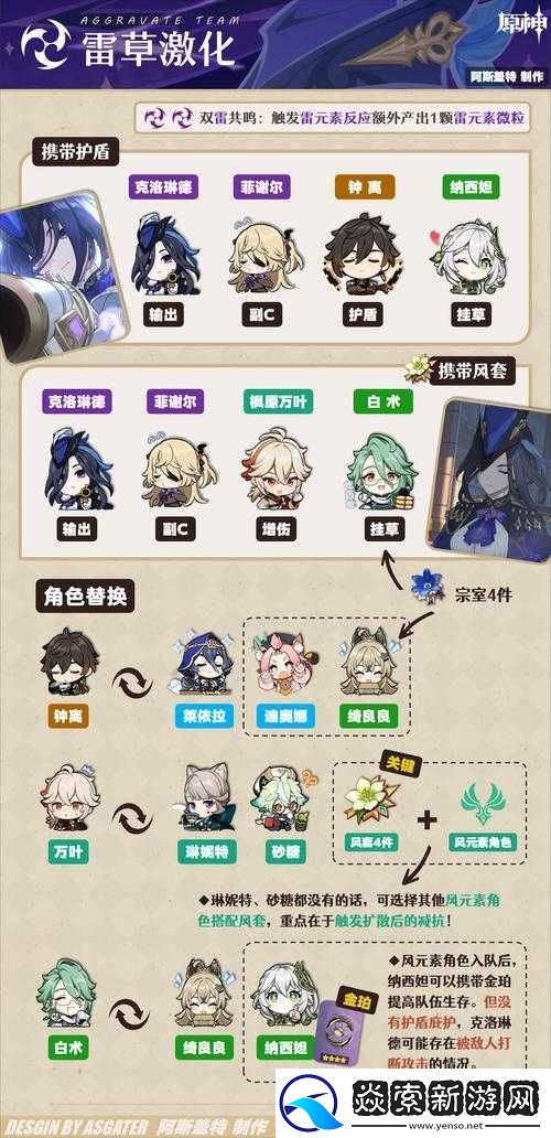 原神角色如何选择