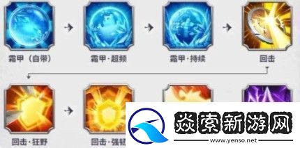 万龙觉醒宠物技能搭配推荐