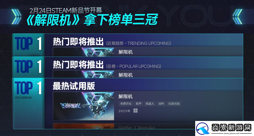 解限机测试全球爆火