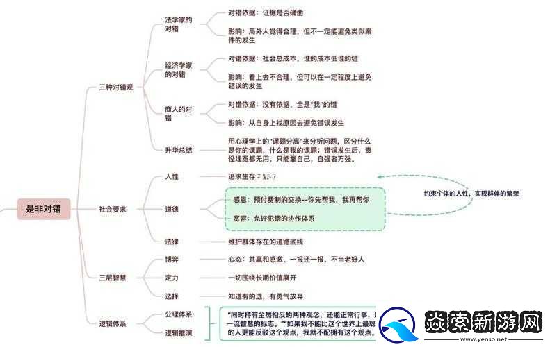 如何解锁我去这说的啥呢吗第12关