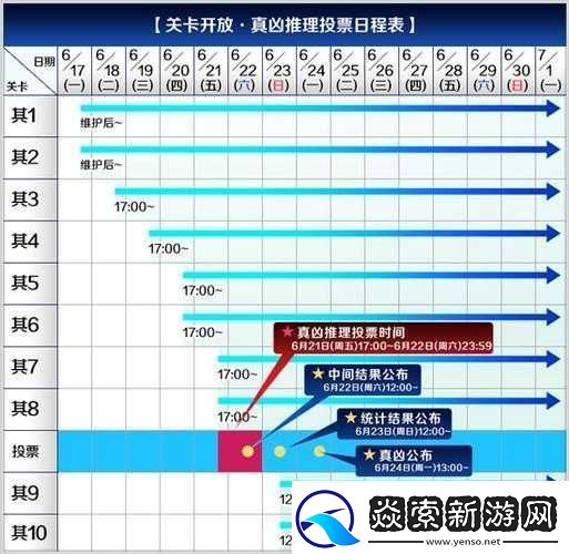 FGO虚月馆**事件卡池日替表全攻略