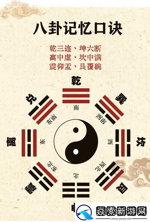 吞食孔明传八卦阵学习攻略