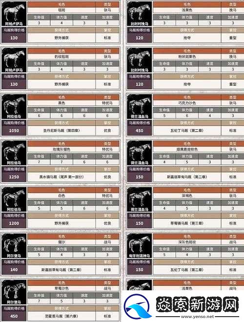 荒野大镖客2马匹怎么购买