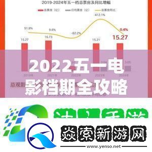 2022五一电影档期全攻略来袭
