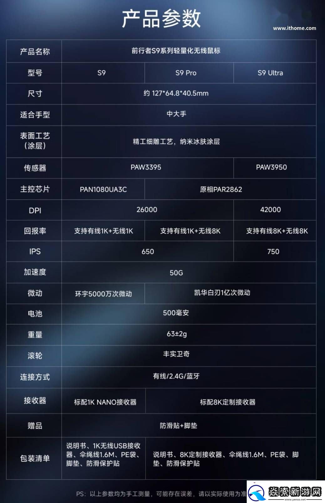 前行者S9Pro三模游戏鼠标“赤焰红”版来袭