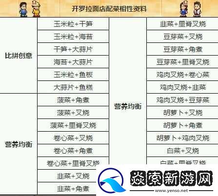 开罗拉面店配菜如何组合