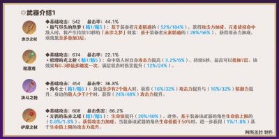 妄想山海北华念武器选择指南