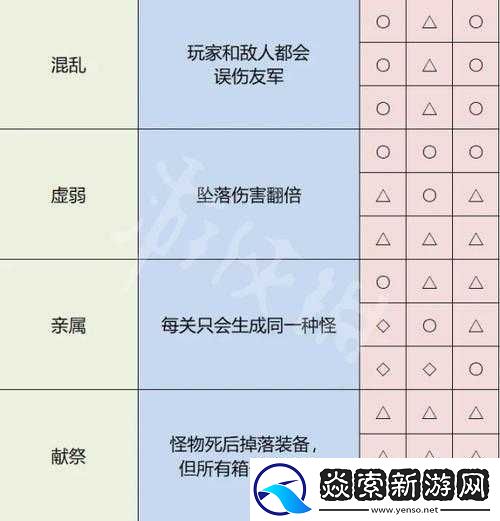 如何在雨中冒险2中使用神器密码