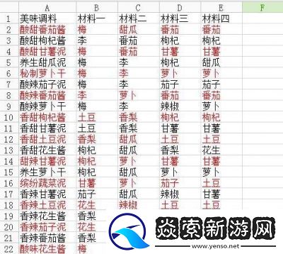 神武烧烤秘籍大全