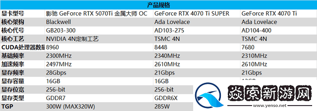 影驰RTX