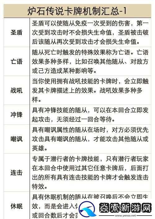 炉石传说竞技场新卡来袭