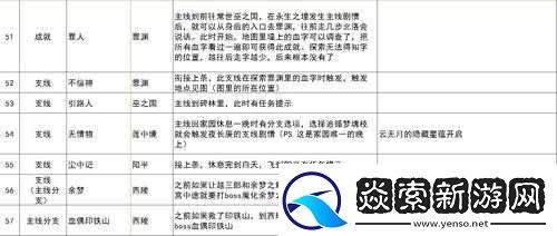 古剑奇谭3追击不止任务究竟如何完成