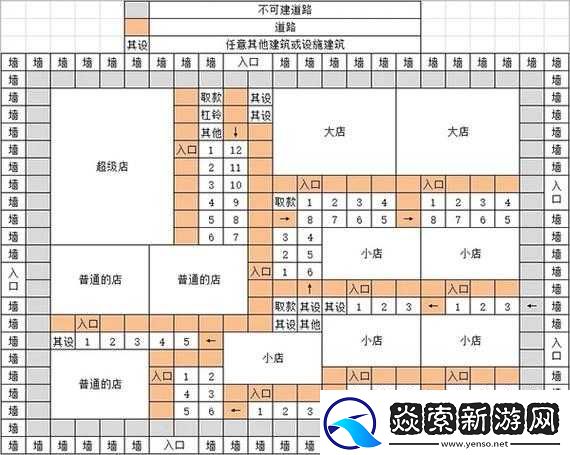 开罗拉面店如何巧妙布局