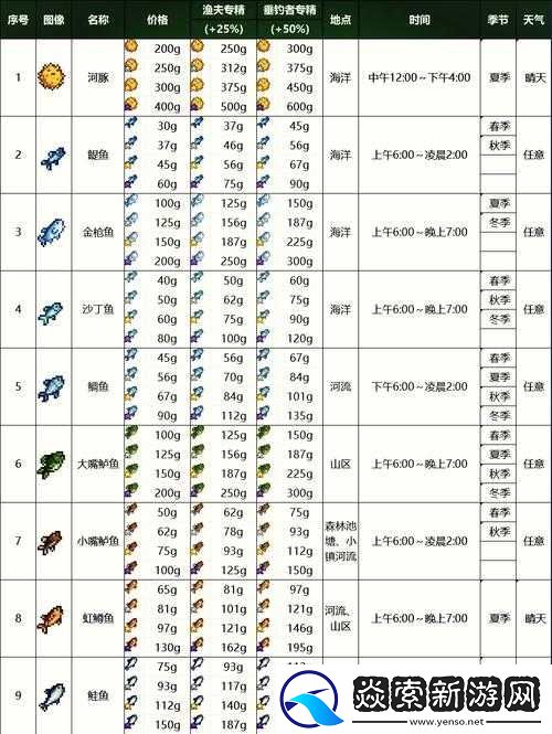 守墓人竟也会钓鱼