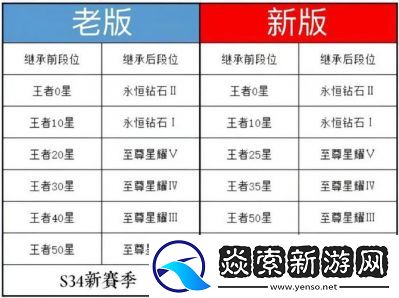 王者荣耀S38赛季段位继承规则详解【攻略大全】