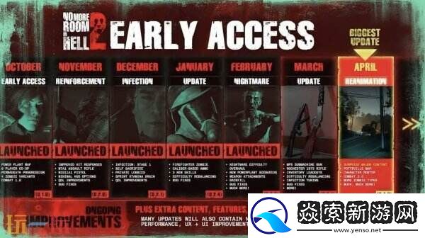 地狱已满2更新路线图公布