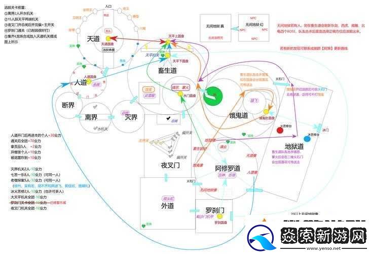 古剑奇谭3中心之岛主线遇阻