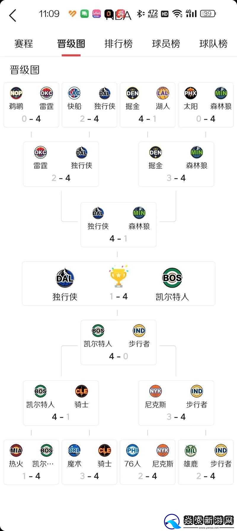 最强NBA球星获取攻略