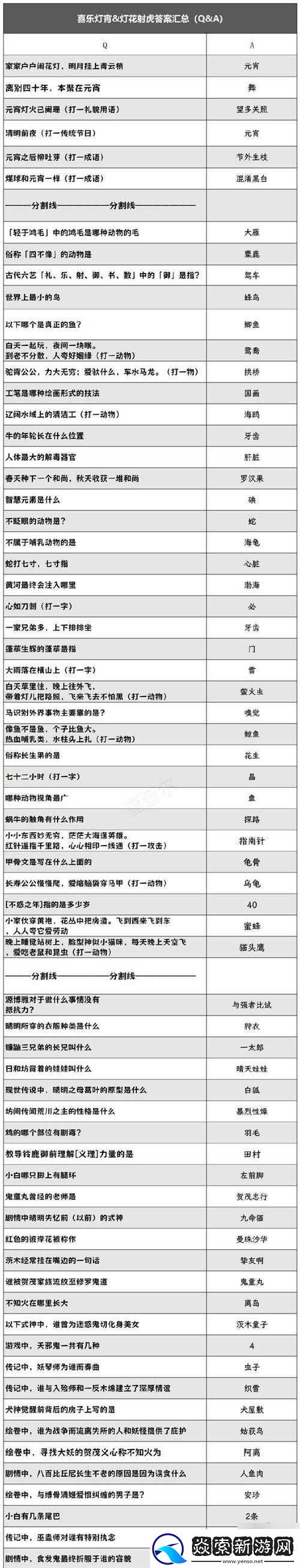 阴阳师灯谜挑战