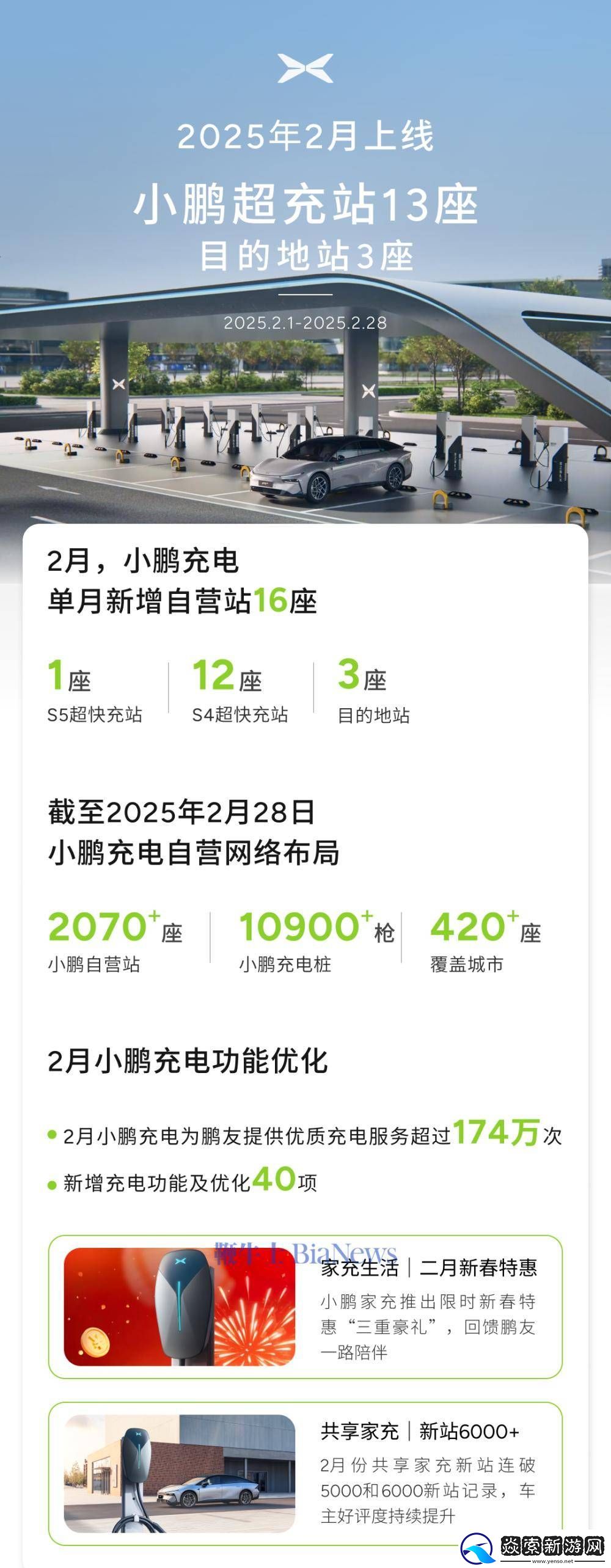 小鹏汽车2月充电网络再扩容