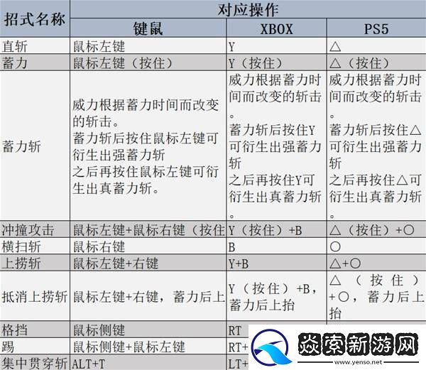 怪物猎人荒野全武器强度及用法教学