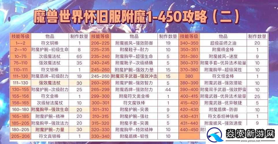 阿拉德之怒男漫游如何附魔才能伤害爆表