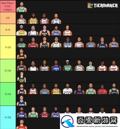 最强NBA球星图鉴全揭秘
