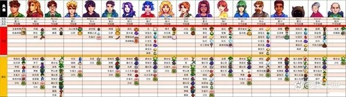 星露谷物语全村民喜好图