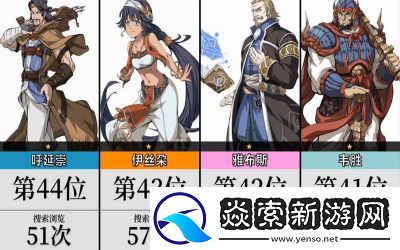 天地劫幽城再临角色强度梯度排行榜——揭秘角色实力差异之谜