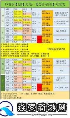 三国志战棋版徐盛荀彧玩法指南