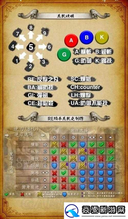 灵魂能力6出招表术语究竟有哪些