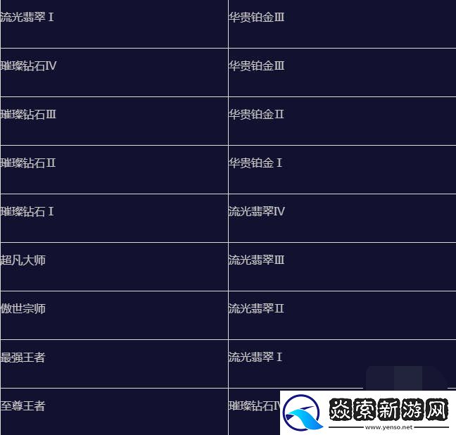 英雄联盟手游s15赛季什么时候结束