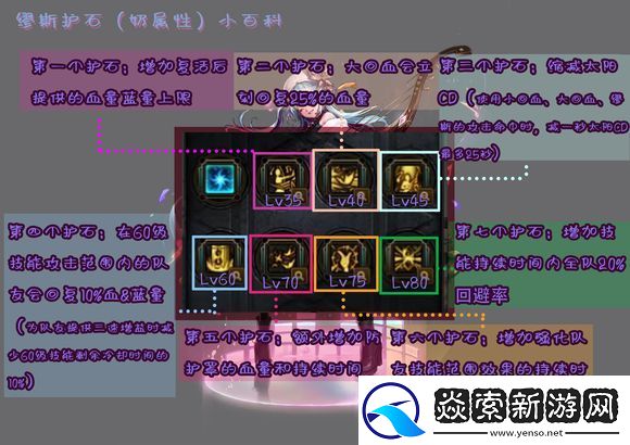 dnf缪斯毕业护石怎么搭配