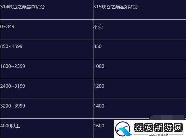 英雄联盟手游s15赛季什么时候结束