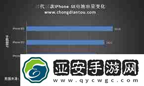 苹果se电池容量有多大毫安