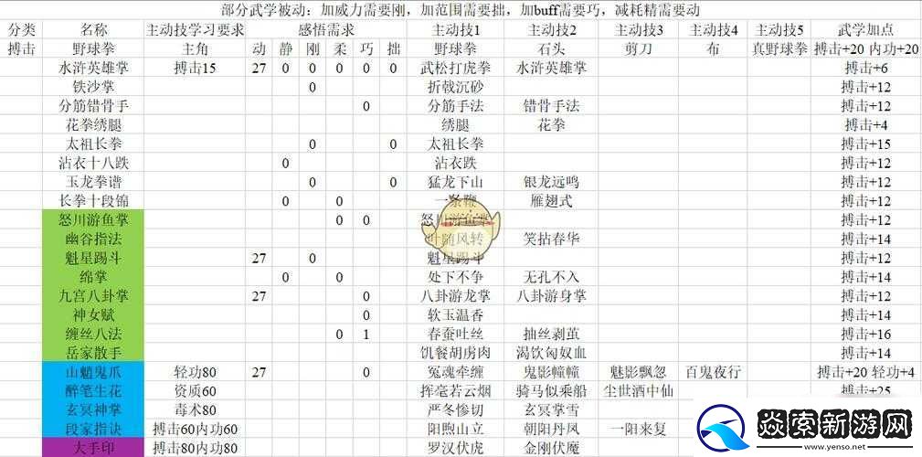 河洛群侠传中哪些刀法最厉害